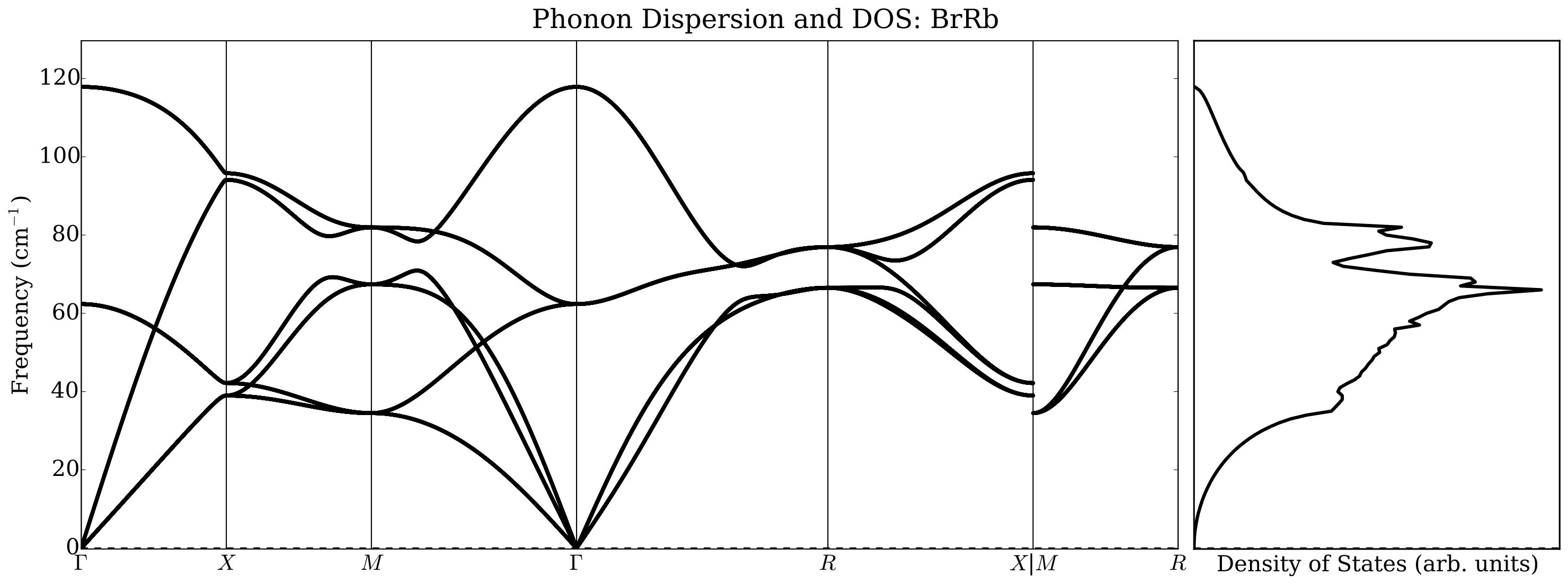 Figure 8
