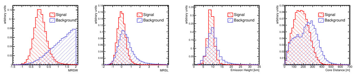 Figure 13