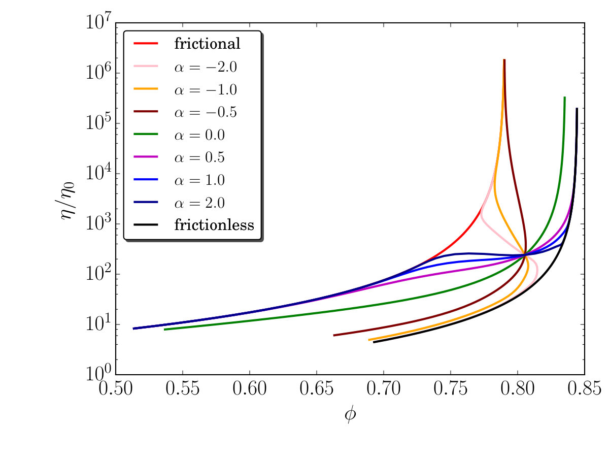 Figure 16