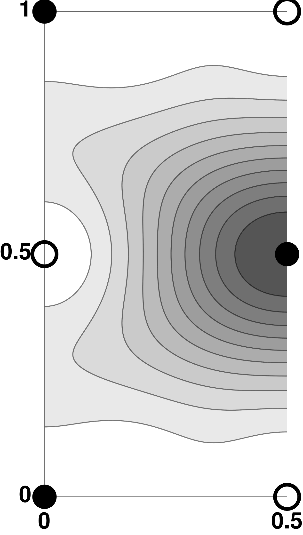 Figure 8