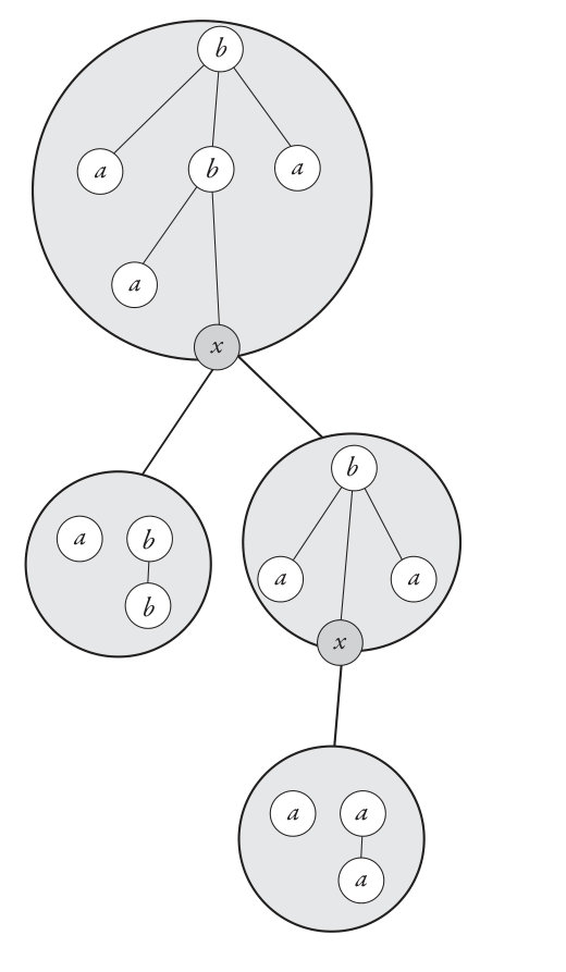 Figure 8