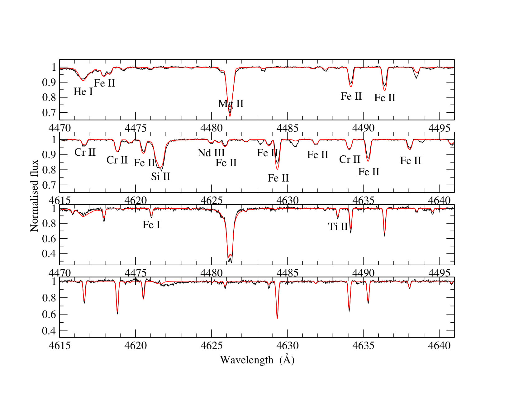 Figure 5