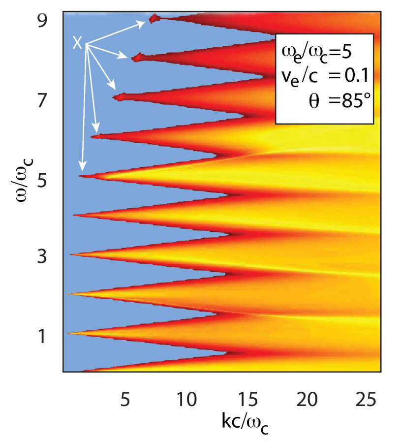 Figure 0