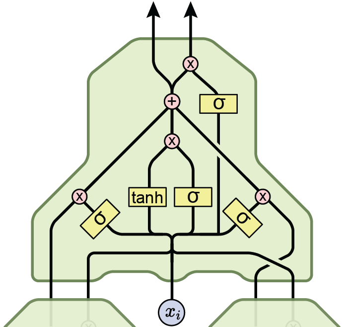 Figure 8