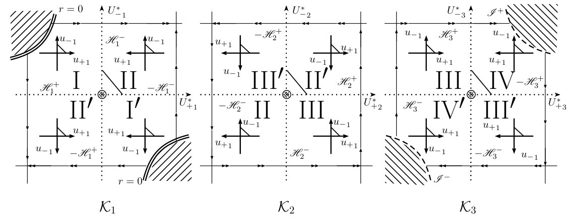 Figure 8