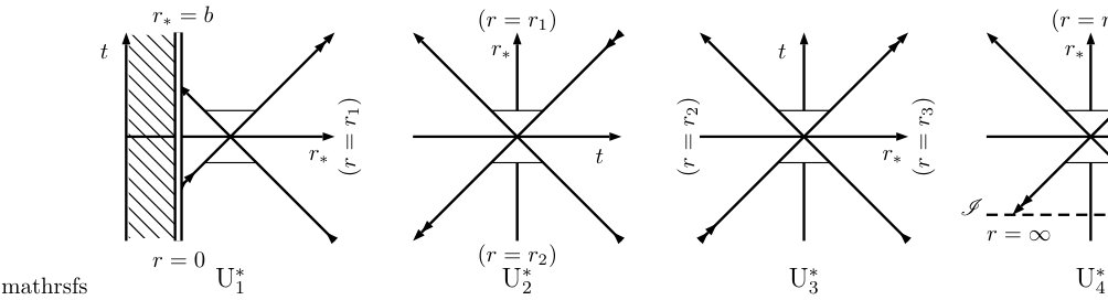 Figure 17
