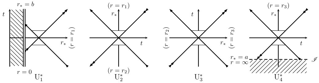 Figure 18