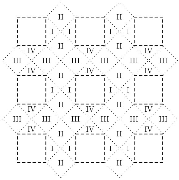 Figure 19