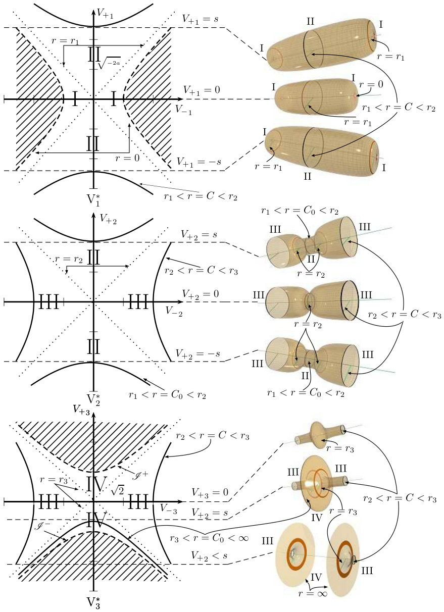 Figure 20