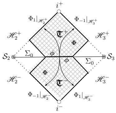 Figure 21