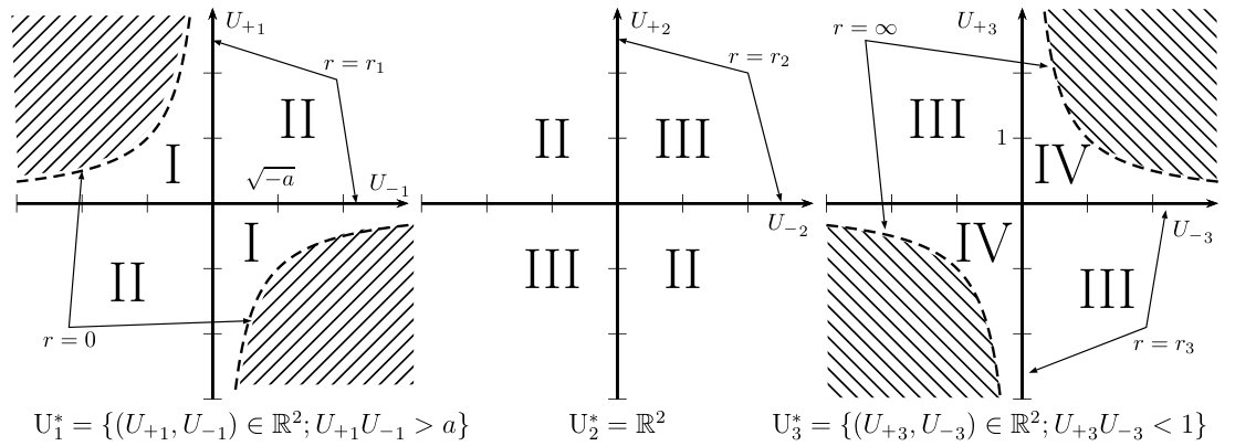 Figure 23