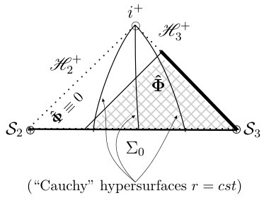 Figure 24