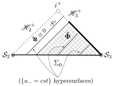 Figure 25
