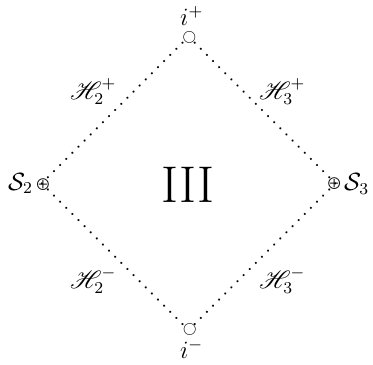 Figure 27