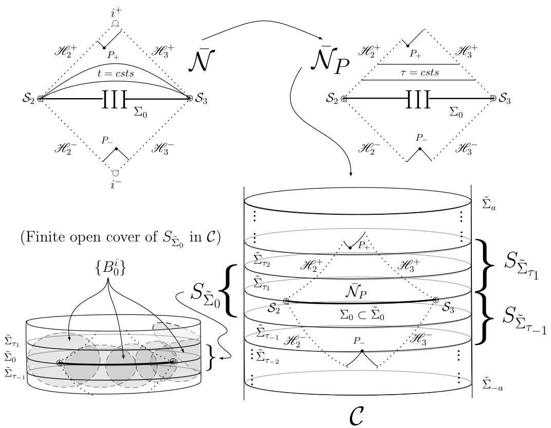 Figure 28