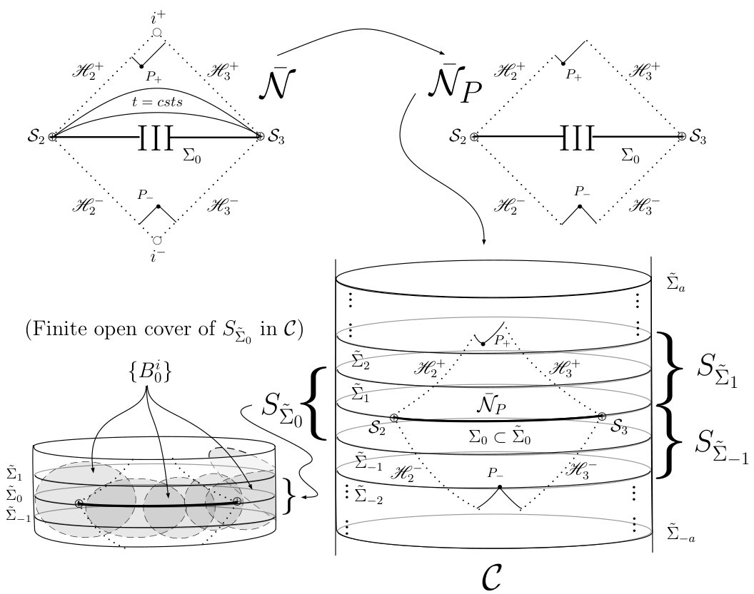 Figure 29