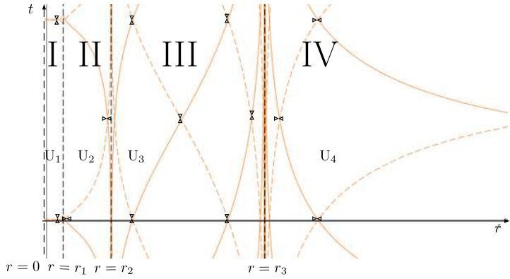 Figure 30