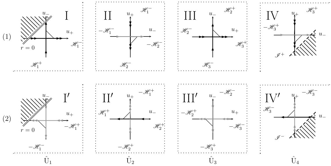 Figure 31
