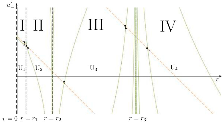 Figure 32