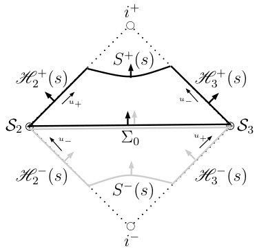 Figure 33