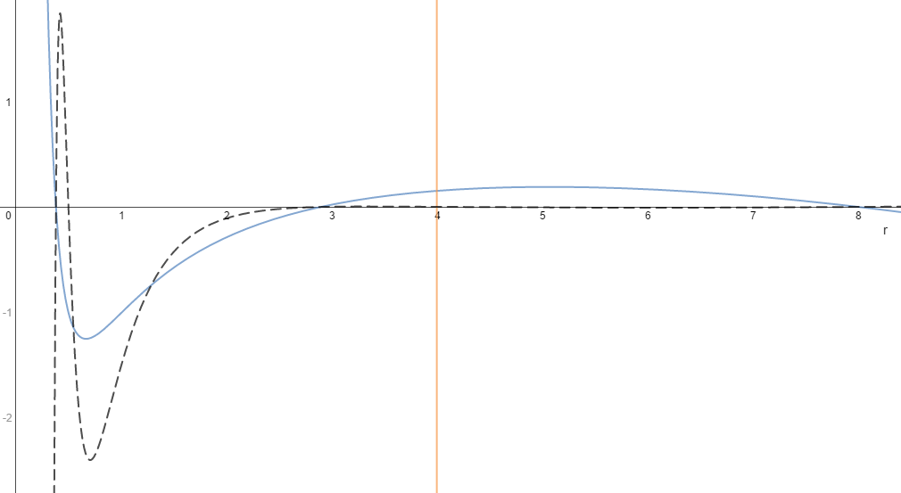 Figure 35