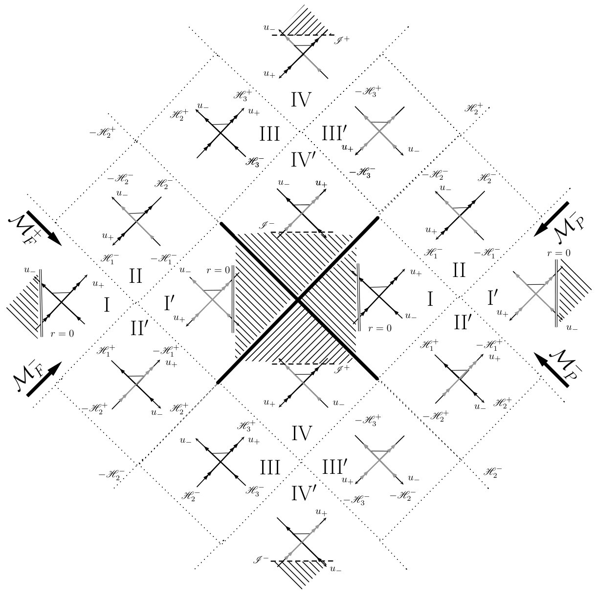Figure 36