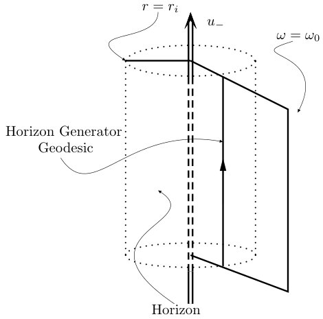 Figure 38