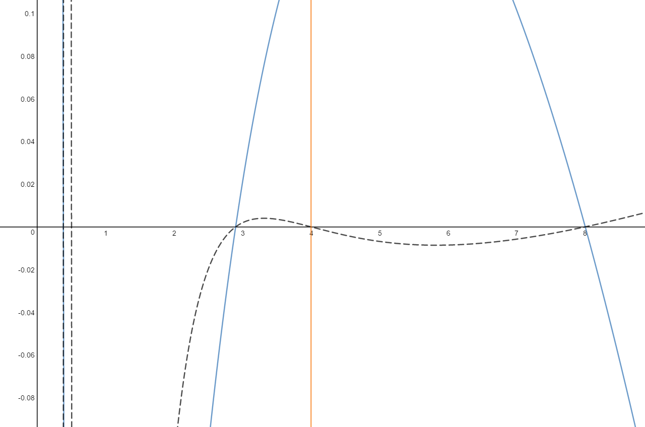 Figure 39