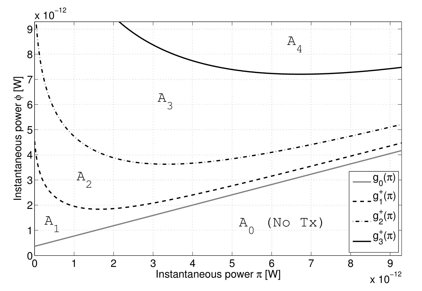 Figure 8