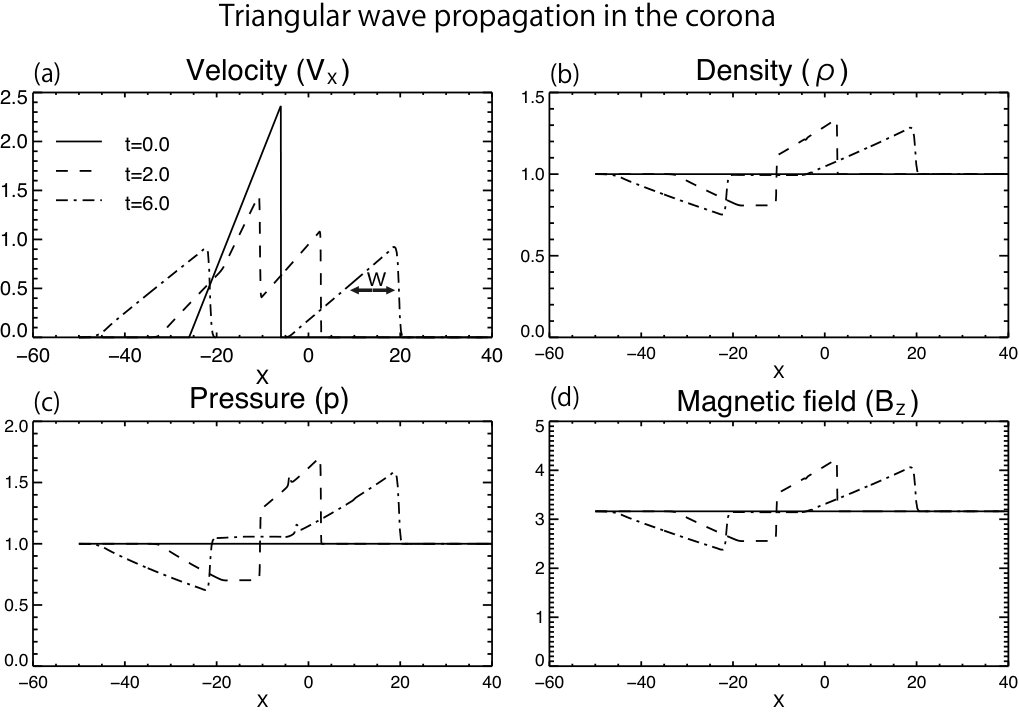 Figure 16