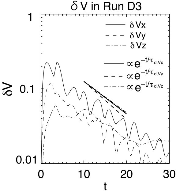 Figure 19