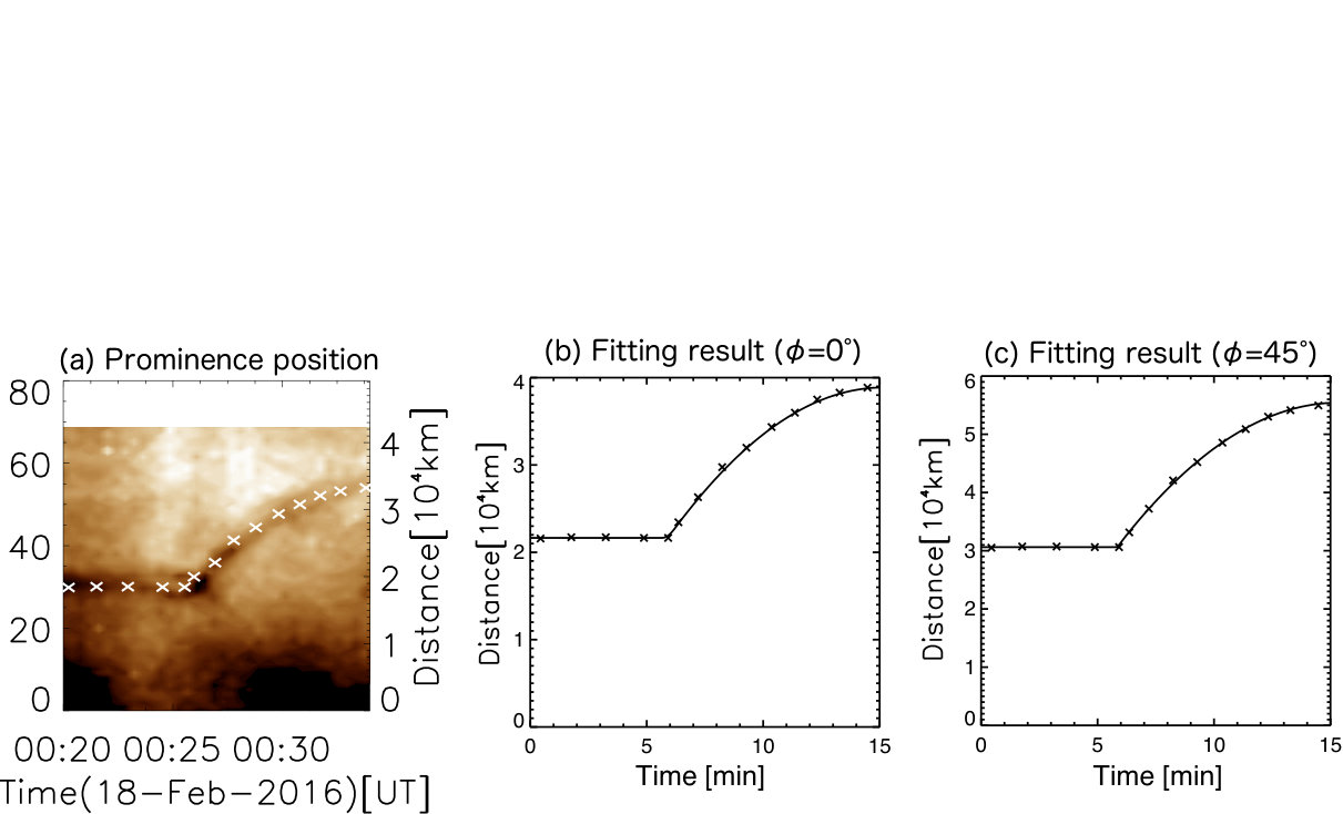 Figure 20