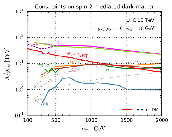 Figure 16