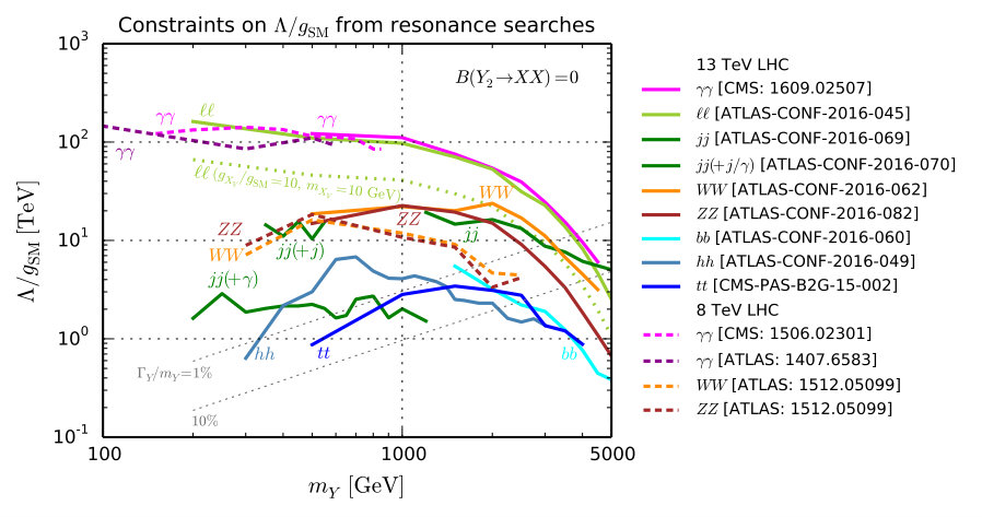 Figure 17