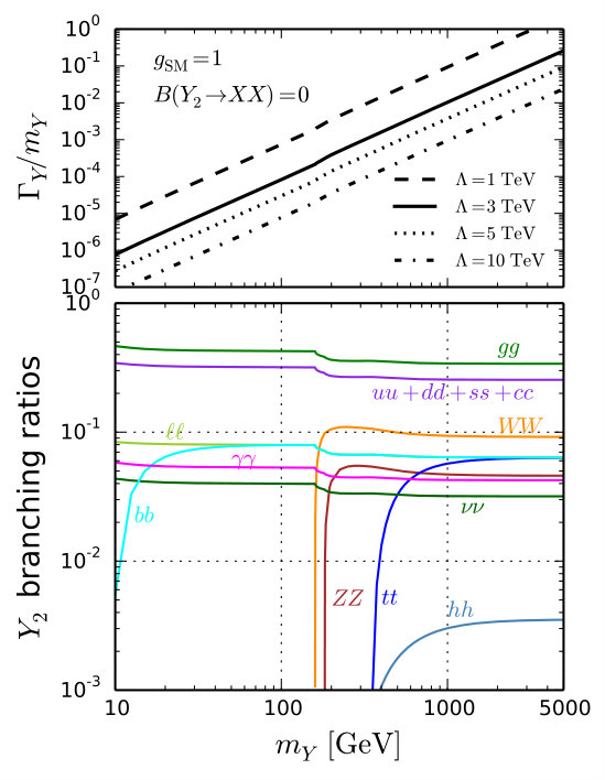 Figure 18