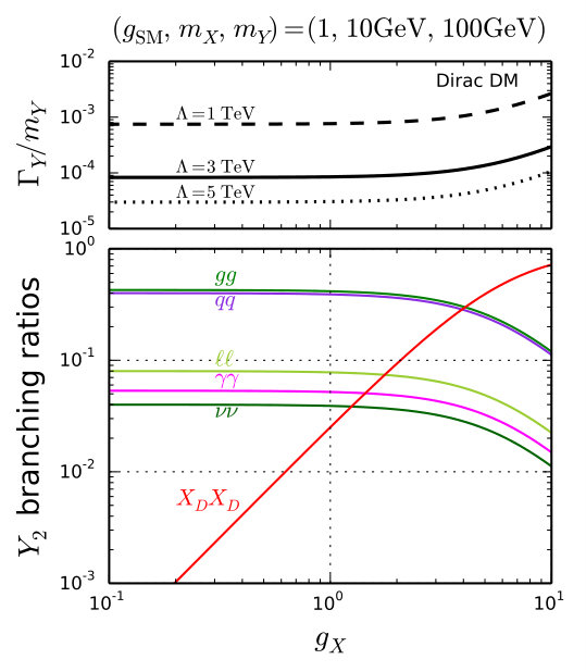 Figure 19