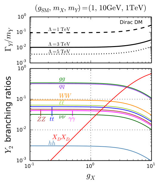 Figure 20
