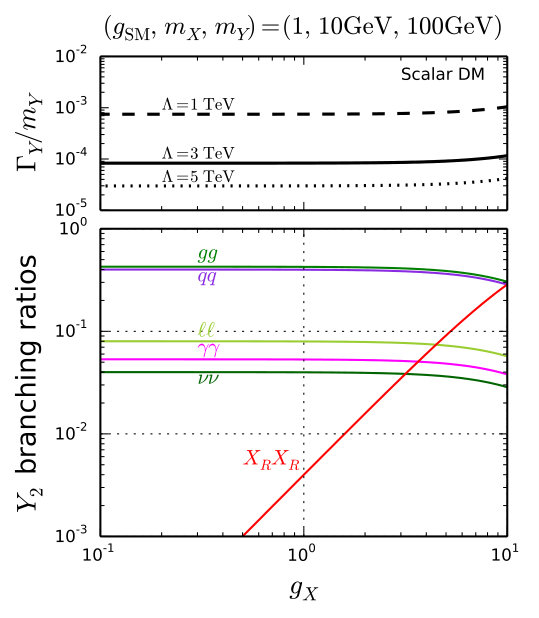 Figure 21