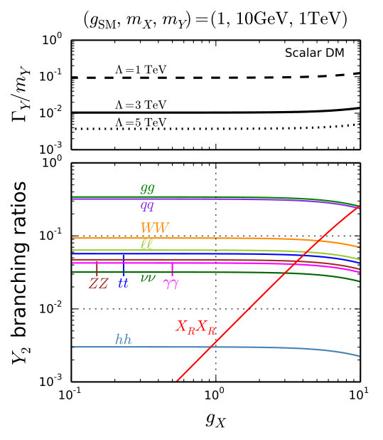Figure 22