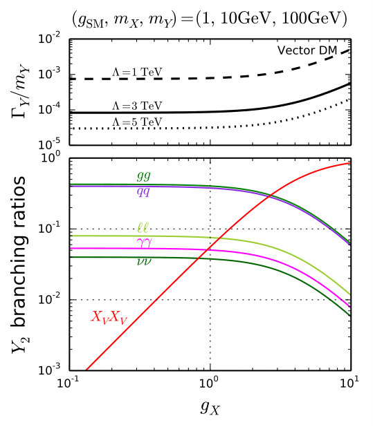 Figure 23