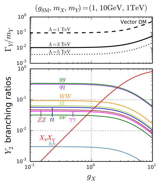 Figure 24