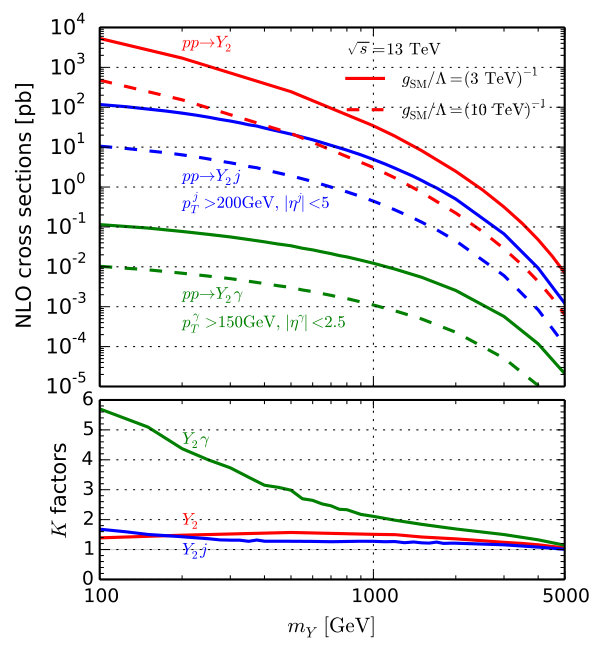Figure 25