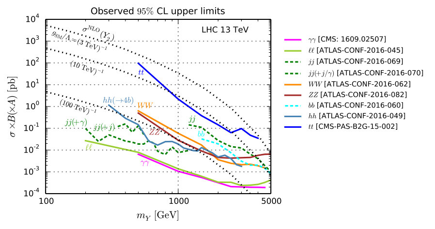 Figure 26