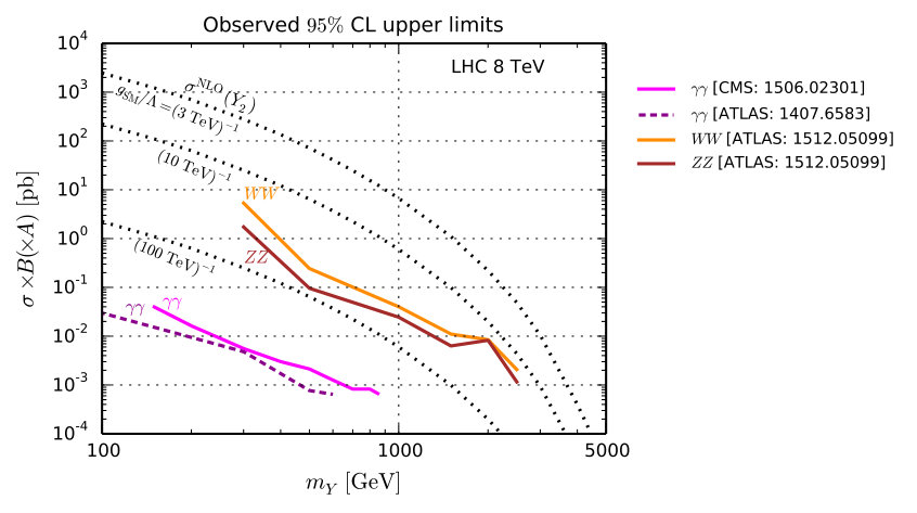 Figure 27
