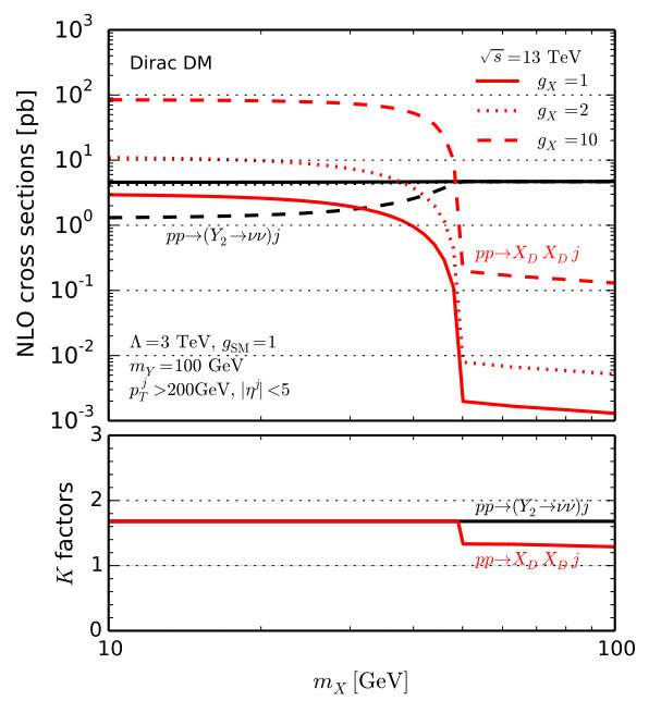 Figure 28