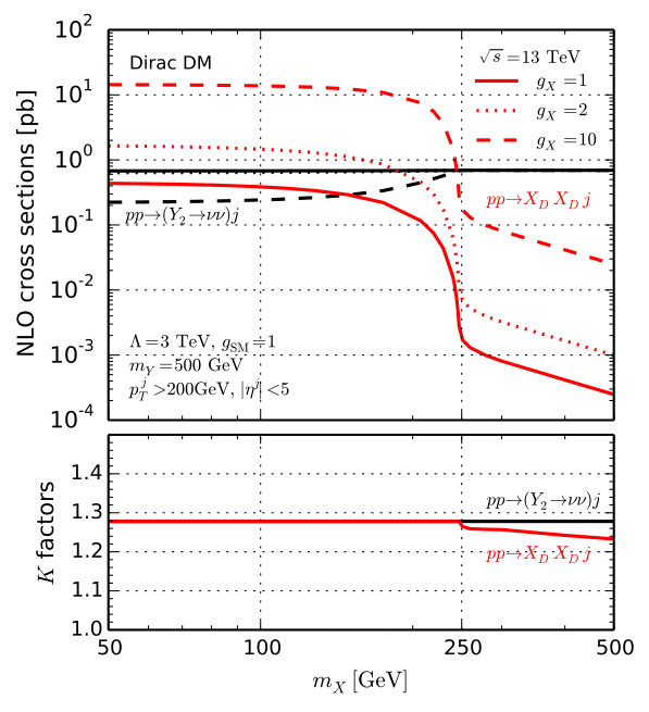 Figure 29