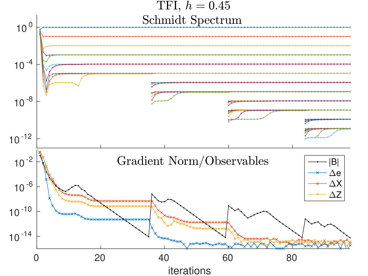 Figure 11