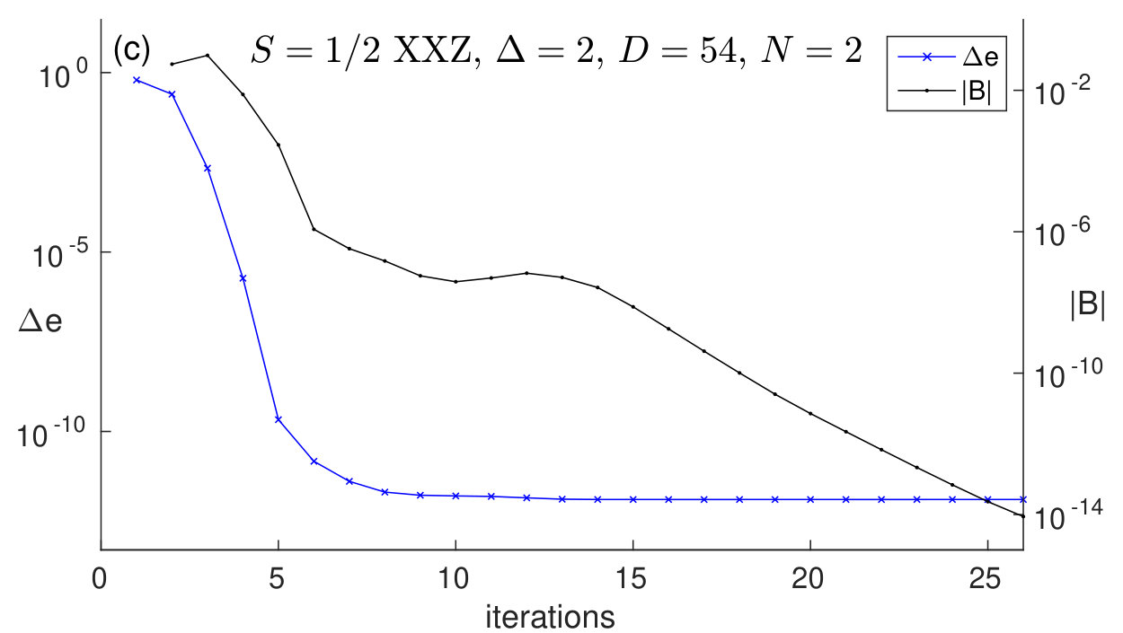 Figure 13