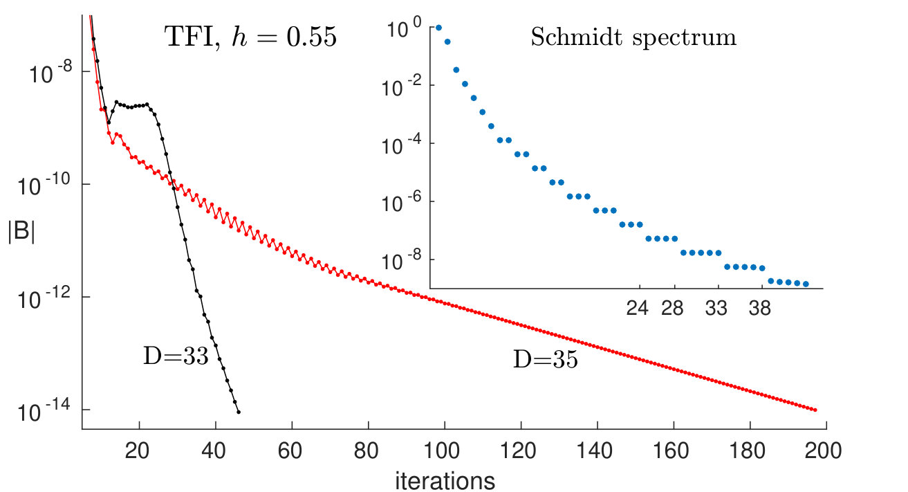 Figure 14