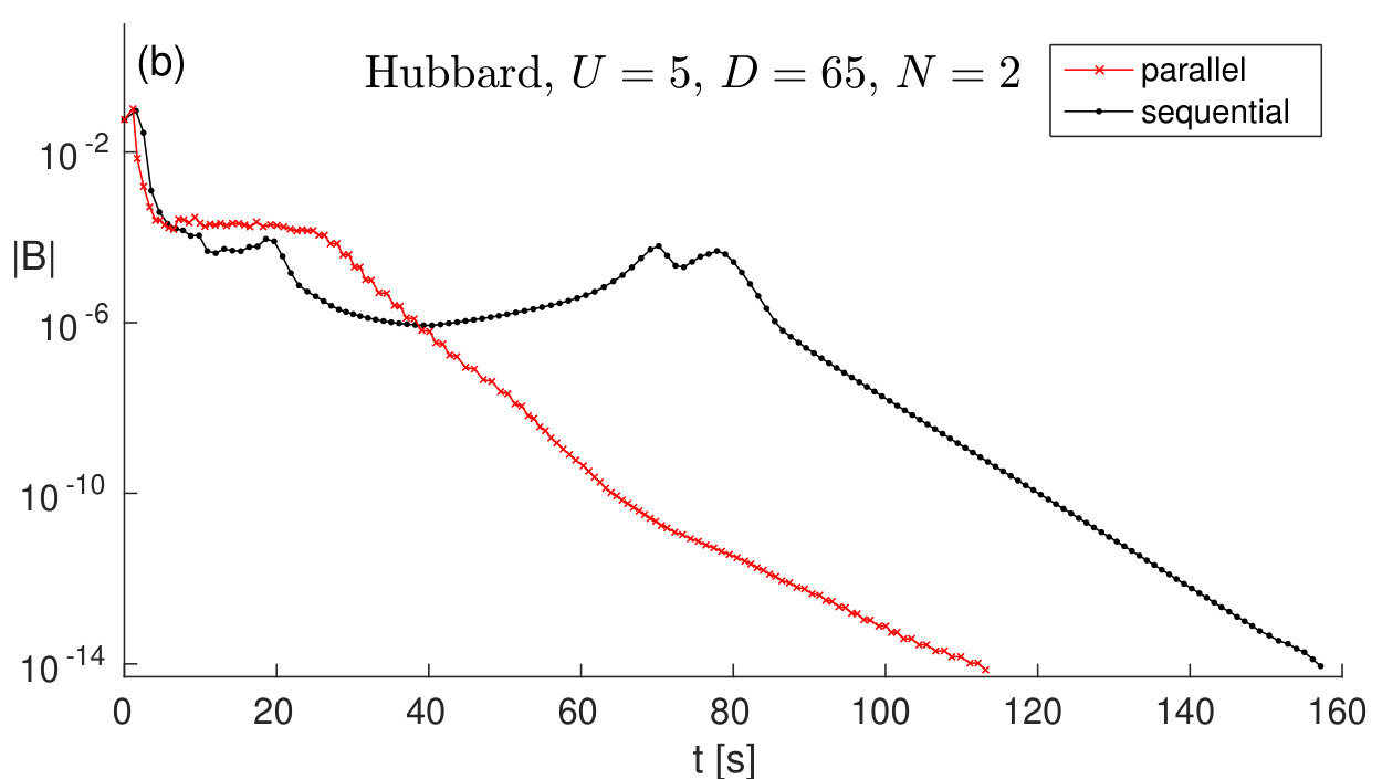 Figure 15